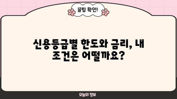 새마을금고 마이너스 통장 대출 조건 & 금리 비교 가이드 | 신용등급별 한도, 금리 확인