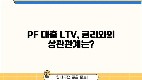 PF 대출 LTV 완벽 가이드| 한눈에 보는 LTV 비율과 주요 특징 | 부동산, PF 대출, 담보대출, 금융