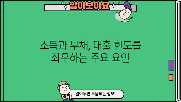 나에게 맞는 대출 최대한도는 얼마일까요? | 신용등급, 소득, 부채 등을 고려한 맞춤형 정보