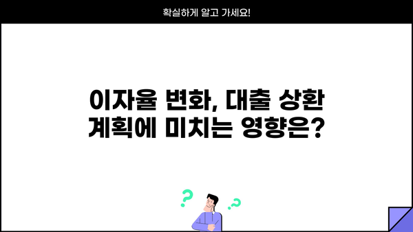 대출 이자율 계산기| 내 손 안의 맞춤형 이자 계산 | 대출, 이자율, 금리, 계산, 비교