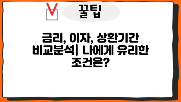 후순위주택담보대출 금리, 이자, 상환기간 비교분석| 나에게 맞는 조건 찾기 | 주택담보대출, 금리 비교, 상환 기간, 대출 조건