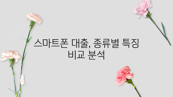 스마트폰 대출, 뜻부터 종류까지! 알아보기 쉬운 완벽 가이드 | 스마트폰 대출, 휴대폰 대출, 핸드폰 대출, 대출 종류, 신청 방법