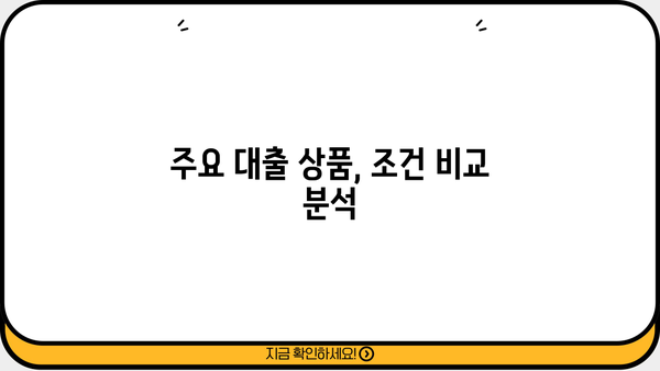 비대면 소액대출, 이렇게 받아보는 법도 있네요! | 간편 신청, 빠른 승인, 주요 조건 비교