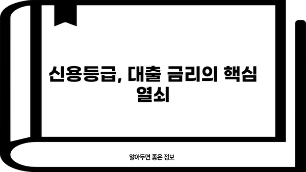 대출 금리 10% 시대, 내게 맞는 저금리 대출 찾는 방법 | 대출 비교, 금리 계산, 신용등급, 금융 상품