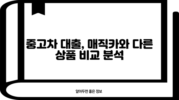 국민은행 매직카 중고차 대출 자격, 조건, 신청 방법 완벽 가이드 | 중고차 대출, 금리, 한도, 서류