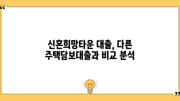 국민은행 신혼희망타운 전용 주택담보대출 1.6% 금리 혜택! 조건 및 한도 자세히 알아보기 | 신혼부부, 주택담보대출, 금리 비교