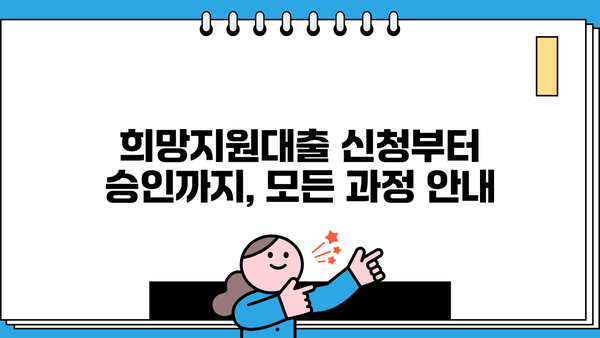 근로자 비대면 희망지원대출 완벽 가이드| 금리, 한도, 대환대출 신청방법 | 비대면, 희망지원, 대출, 금융
