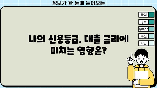 나에게 맞는 대출 이자율 알아보기| 금리 비교 &  조건 확인 가이드 | 대출, 금리, 비교, 조건, 가이드