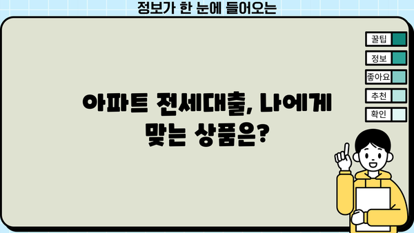 은행 주담대 금리 인하 & 아파트 전세대출 종류 & 방법| 주택담보생활안정자금대출 금리, DSR 한도, 필요 서류 완벽 가이드 | 서울 미등기 임대 추가 정보