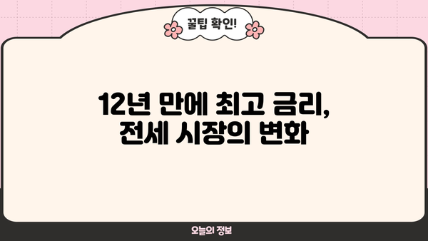 전세대출 금리 6% 돌파! 12년 만에 최고치 상승, 세입자는 어떻게 해야 할까? | 전세 대출, 금리 인상, 주택 시장, 월세 전환, 대응 전략