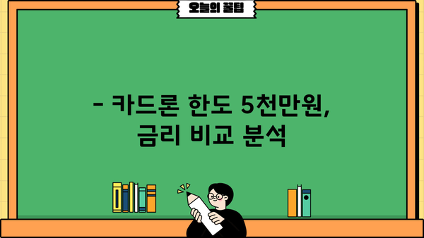 5천만원까지 대출 가능한 카드론 2가지 비교분석 | 고금리 대출 해결, 한도 & 금리 확인