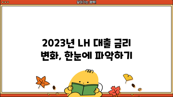 LH 대출 금리 비교분석| 최저금리 찾는 방법 | 주택금융공사, 금리 비교, 대출 조건, 2023