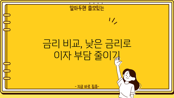 대출 이자 납부 꿀팁| 똑똑하게 이자 줄이고 부담 줄이기 | 대출, 이자 계산, 상환, 금리 비교, 재테크