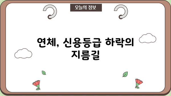 대출 연체가 신용등급에 미치는 영향| 상세 분석 및 대처 가이드 | 신용관리, 연체, 신용점수, 신용등급, 대출