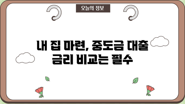 국민은행 집단 중도금대출 완벽 가이드| 필요서류부터 신청까지 한눈에! | 주택담보대출, 아파트 분양, 중도금 납부