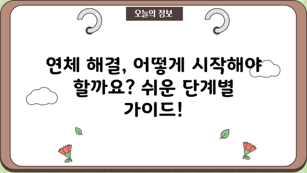 대출 연체 문자 받았을 때, 당황하지 말고! | 연체 해결 팁, 대출 상환, 금융 상담, 연체 이자