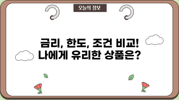 자영업자 신용대출 Top 10 비교분석| 개인사업자, 사업자 맞춤 추천 | 금리, 한도, 조건, 신청방법