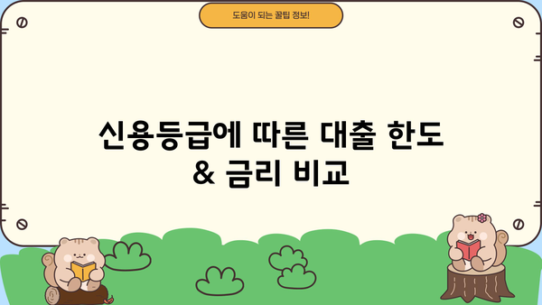 무직자 비상금 대출, 어디서 받을까? | 우리카뱅 vs 핀크 vs SBI 조건 비교